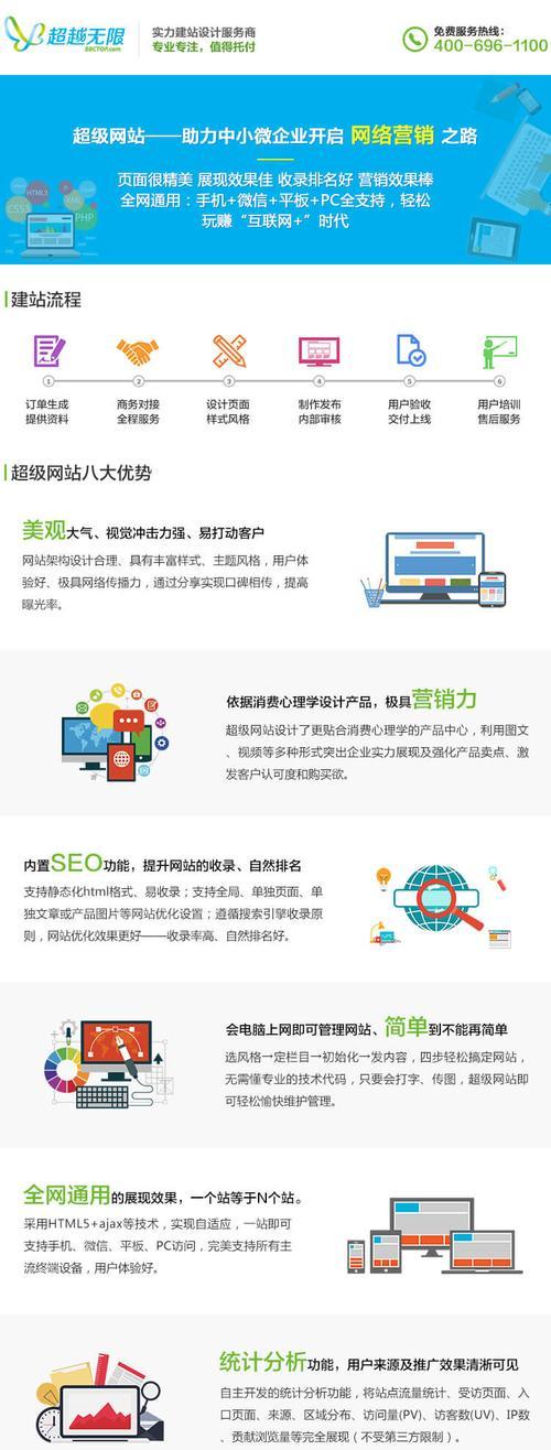 百度h5网页制作方法有哪些步骤？如何优化提高加载速度？