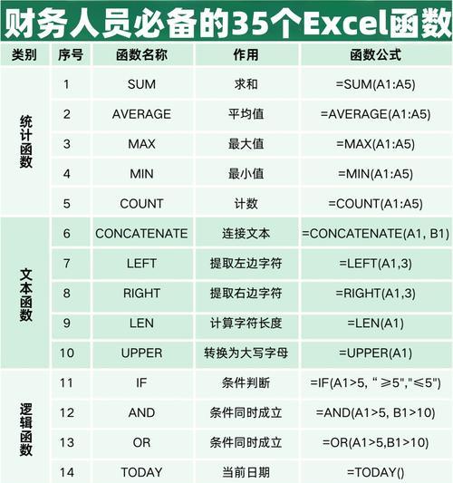 统计数据常用函数有哪些？如何正确使用它们？