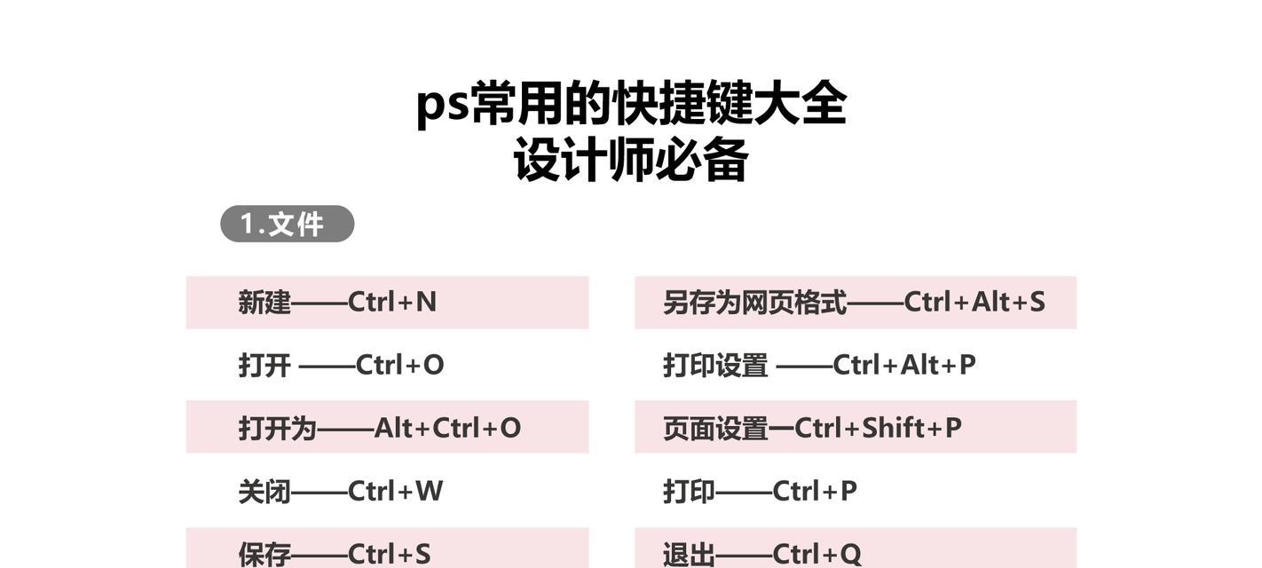PS颜色填充快捷键是什么？如何快速使用？