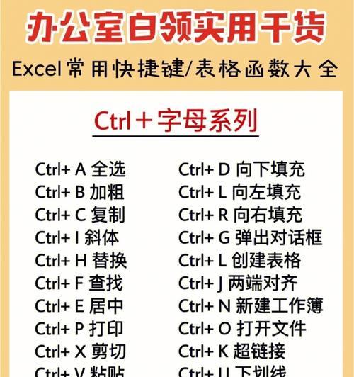 AE快捷键大全表格怎么查找？如何高效使用？