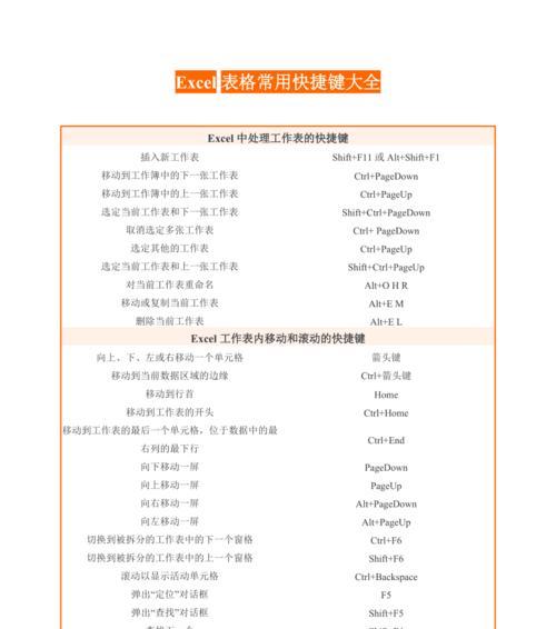 AE快捷键大全表格怎么查找？如何高效使用？