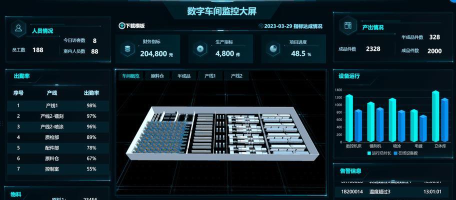如何有效利用可视化数据展示？常见问题有哪些？