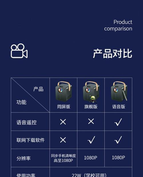 如何将游戏投屏到房间投影仪？