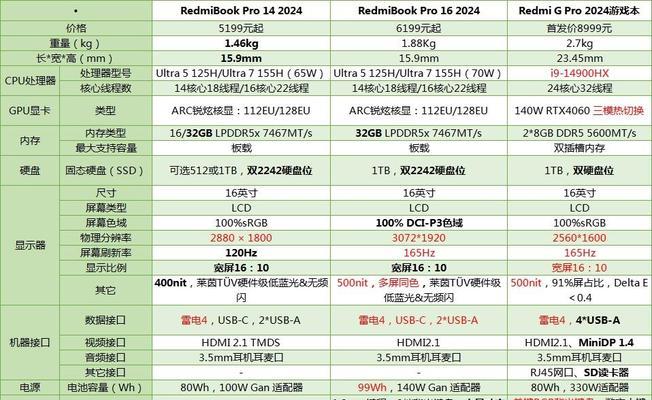 两千元至三千元的电脑配置如何？适合哪些用途？