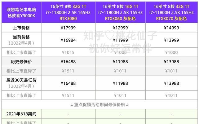 联想笔记本电脑的补贴政策是什么？补贴金额具体有多少？
