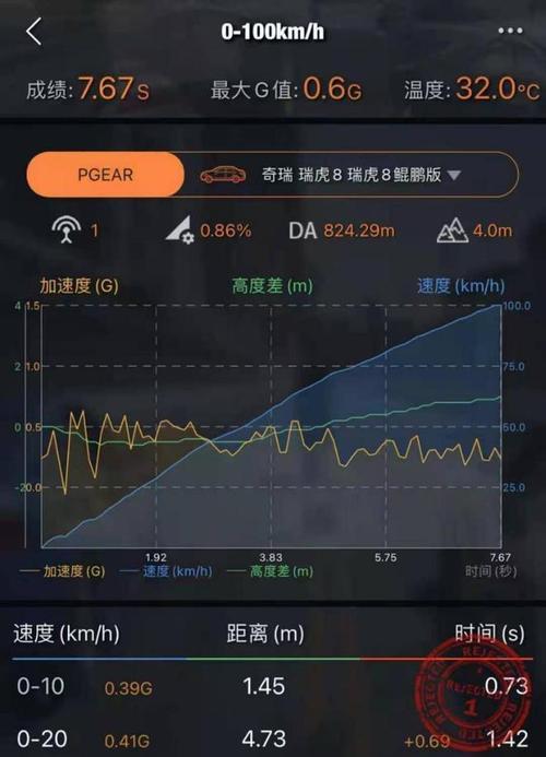 奇瑞手机摄像头拍照设置方法？如何拍出好照片？
