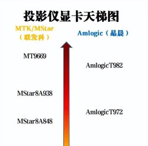 便携式投影仪使用方法是什么？