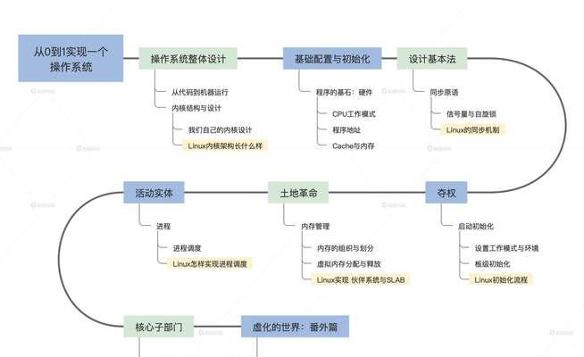 电脑配置入门时操作系统如何设置？设置操作系统有哪些要点？