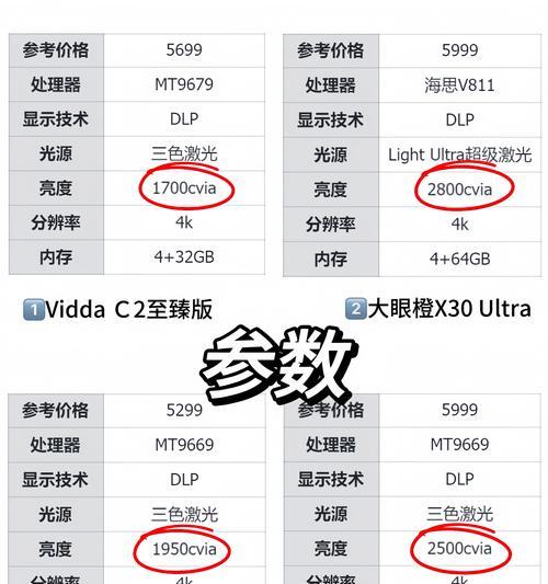 智能实物投影仪的使用方法是什么？使用智能实物投影仪的技巧有哪些？