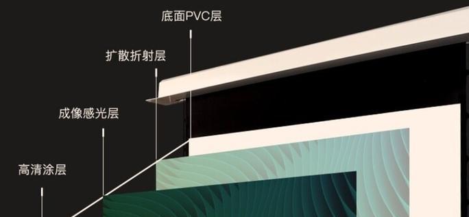 投影仪的可视角度是什么？它为什么重要？
