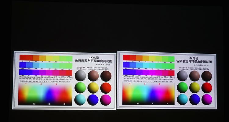 投影仪的可视角度是什么？它为什么重要？