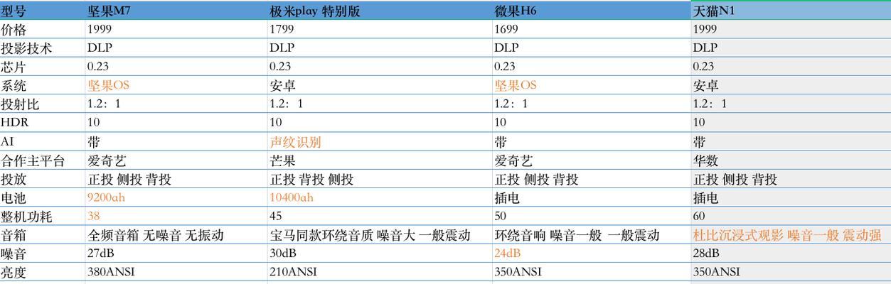 极米play3投影仪为什么开不了机？常见故障及解决方法？