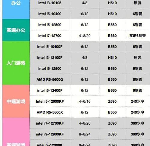 电脑配置如何打印出来？打印配置的正确步骤是什么？