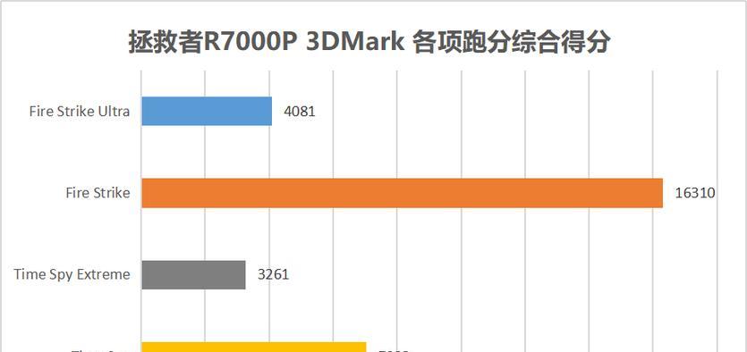 拯救者电脑怎么查看显卡配置？操作方法是什么？
