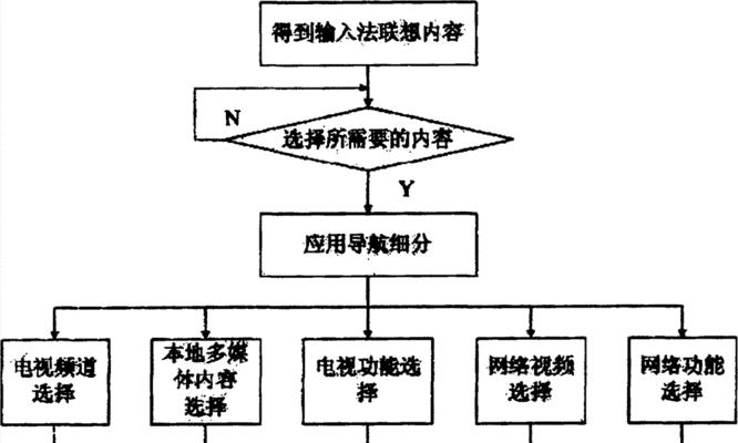 联想笔记本电脑如何实现语音输入？操作步骤是什么？