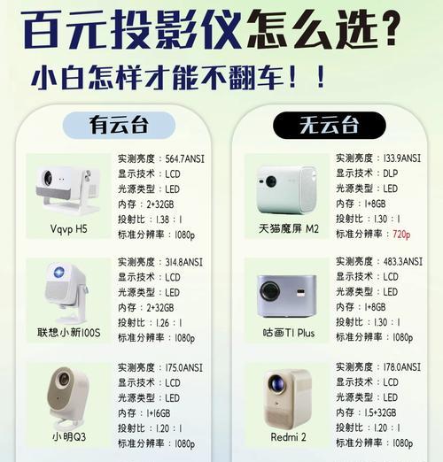 投影仪背后的储物盒有何用途？