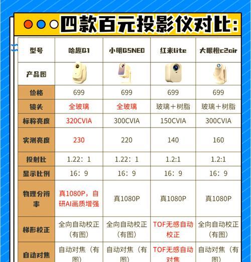 投影仪背后的储物盒有何用途？