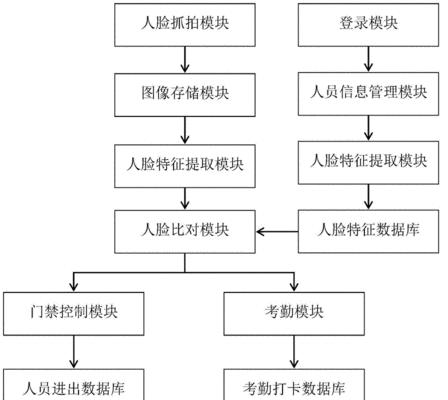 门禁考勤系统电脑配置怎么设置？需要哪些步骤？
