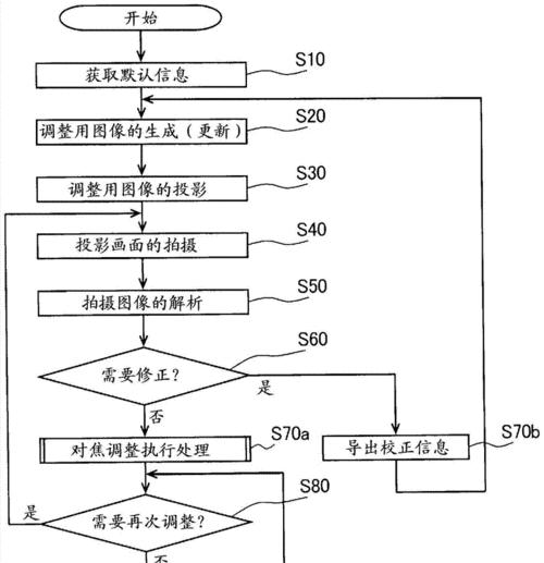 投影仪的亮化范围调整方法是什么？