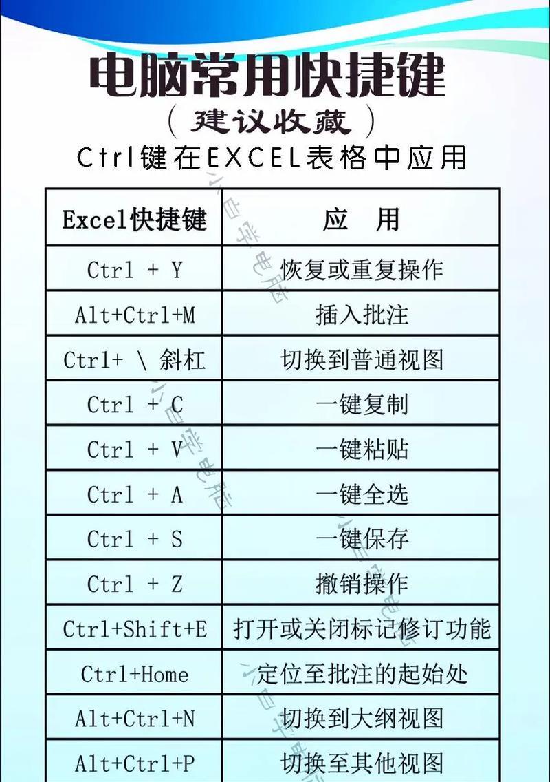 笔记本电脑FN功能键如何启用和禁用？