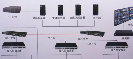 监控怎么连电脑显示器？安装步骤和配置指南？