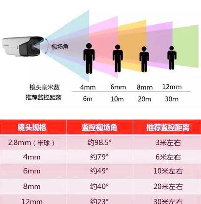 手机套子上的摄像头如何使用？使用后拍照效果如何？