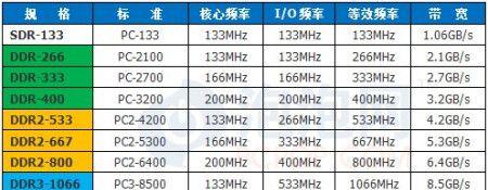 闪联笔记本电脑的定价策略是怎样的？