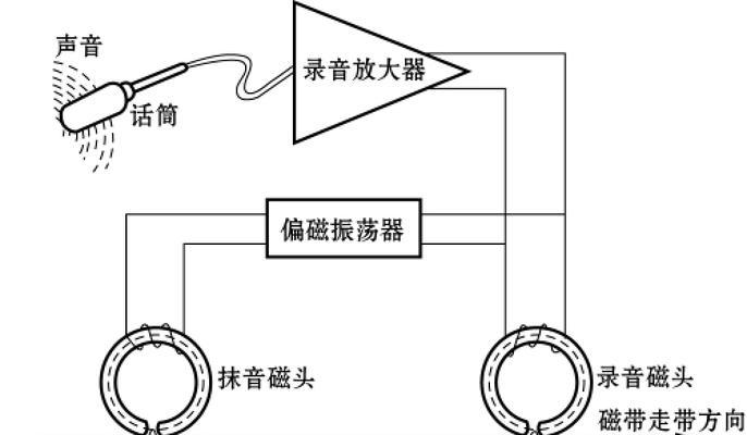 电脑音响声音颤抖是什么原因？如何排查和修复？