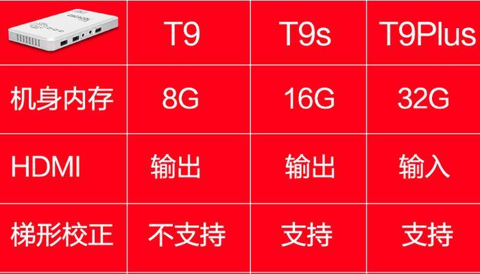 微型电脑如何连接投影仪？操作步骤是什么？