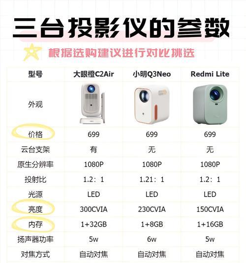 哪款手机连接投影仪效果最佳？使用体验如何？