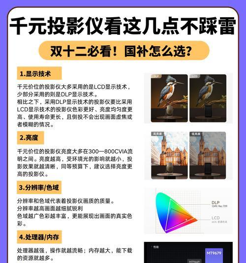 投影仪液晶屏是什么样的？技术特点和选购建议是什么？