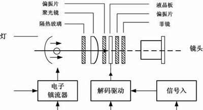 工作蓝牙投影仪怎么用的？连接和操作步骤是什么？