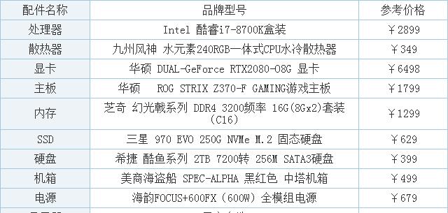 苹果笔记本32G内存应配什么显卡？最佳搭配是什么？