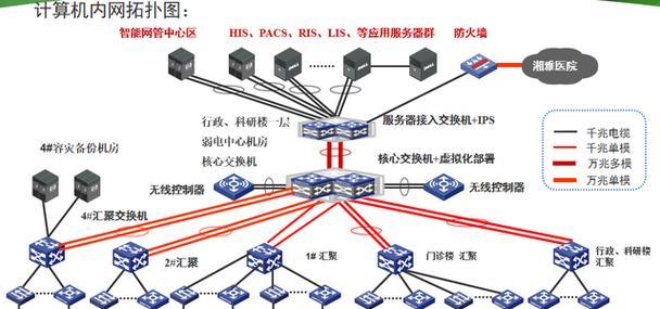 如何查看机房电脑配置？查看配置有哪些方法？