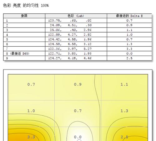 惠普笔记本电脑亮度调节方法是什么？