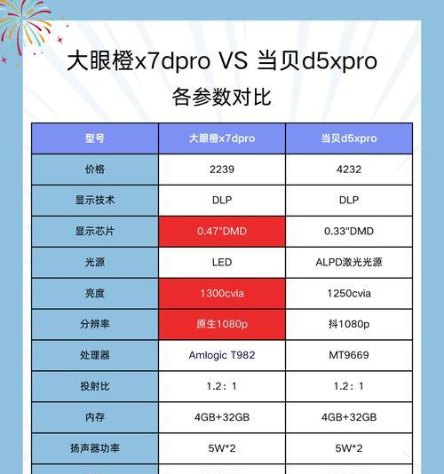 投影仪遥控方向调整困难？正确操作步骤是什么？