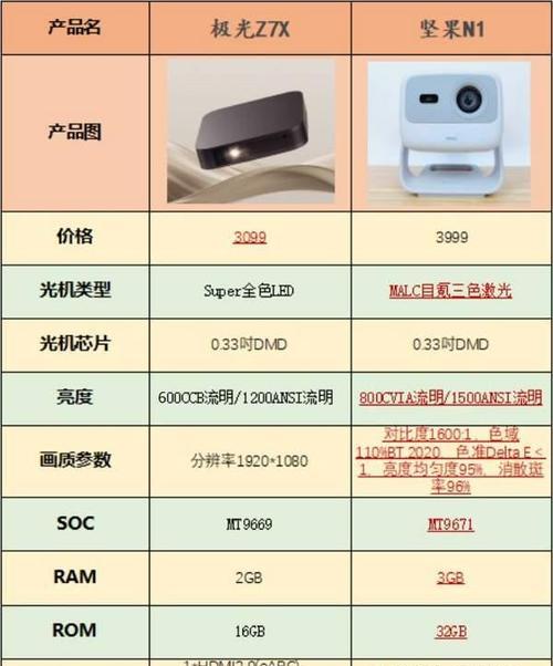 坚果n1投影仪提供哪些颜色选择？