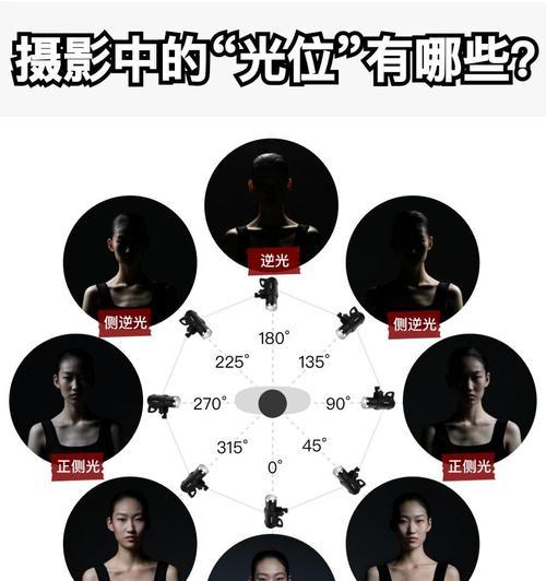 手机底光拍照设置技巧有哪些？