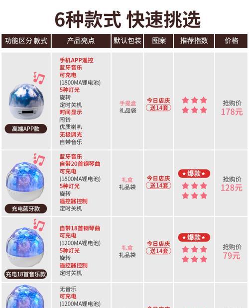 如何选择合适的投影仪灯具型号？
