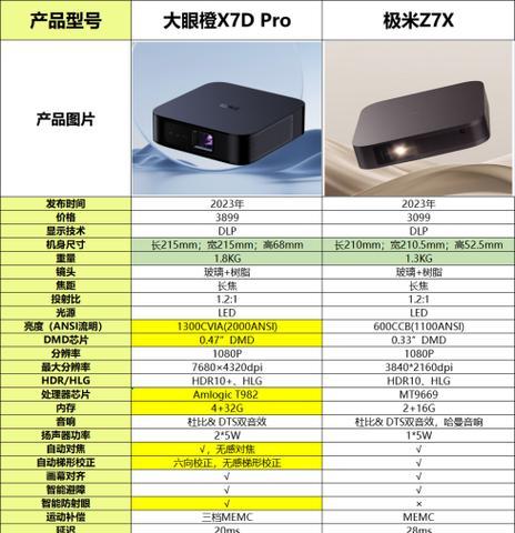 极米投影仪不开机的可能原因是什么？