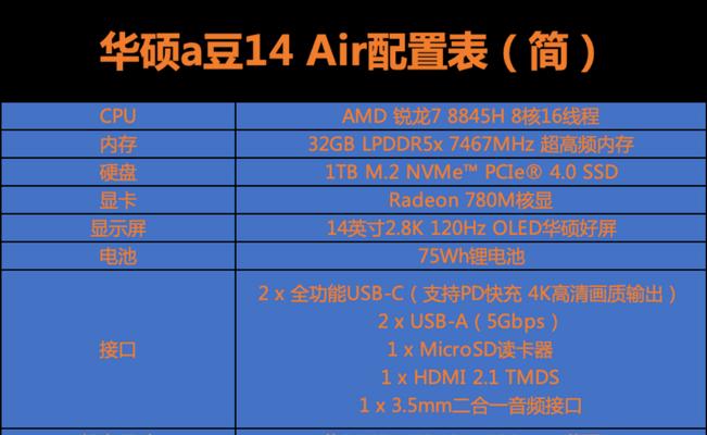 怎么看烂电脑的配置信息？有哪些方法？