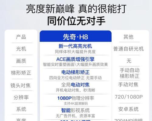 男生为何偏爱投影仪？使用投影仪有哪些好处？