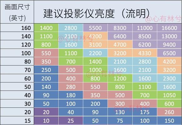 投影仪支架孔m6尺寸标准是什么？