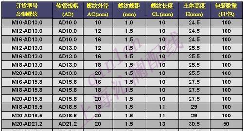 投影仪支架孔m6尺寸标准是什么？
