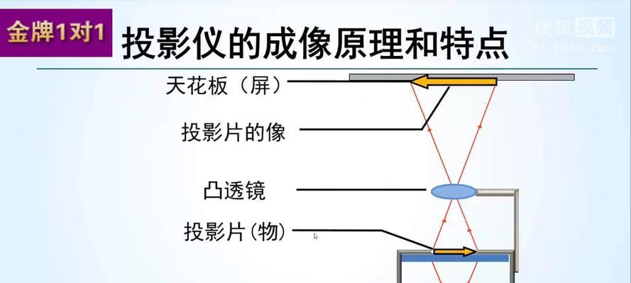 火车上的投影仪是什么设备？投影仪的工作原理是什么？