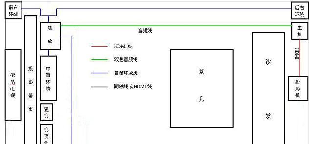 车内投影仪安装条件是什么？