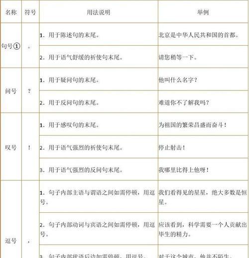 联想笔记本打顿号的正确操作是什么？