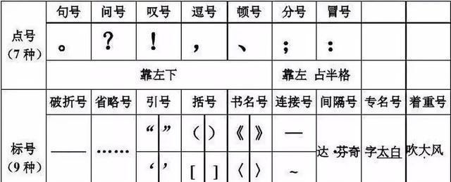 联想笔记本打顿号的正确操作是什么？
