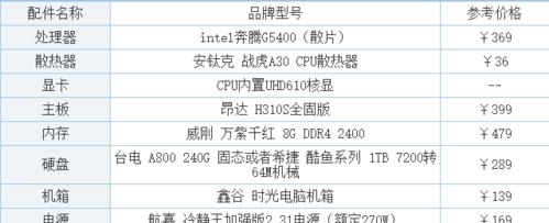新电脑配置信息怎么看懂？看不懂配置信息怎么办？