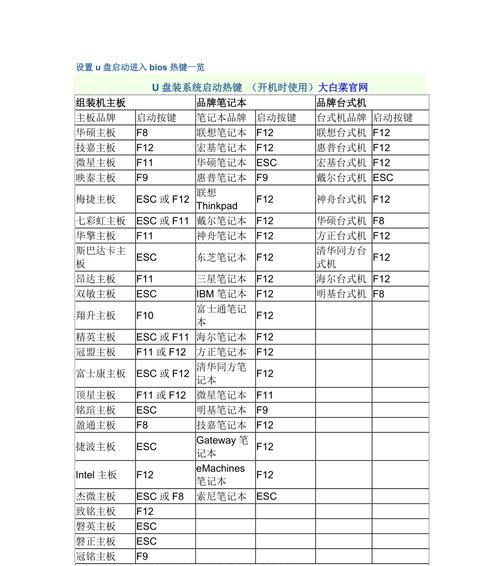 电脑黑屏时如何使用U盘启动？